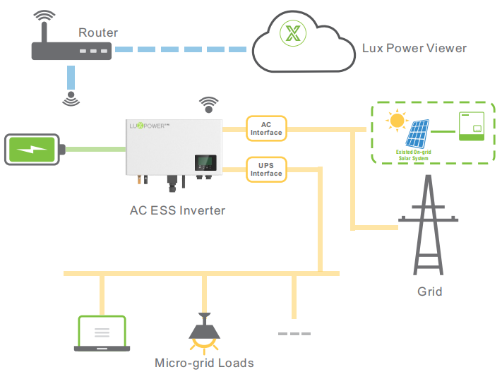 inversor de energia solar