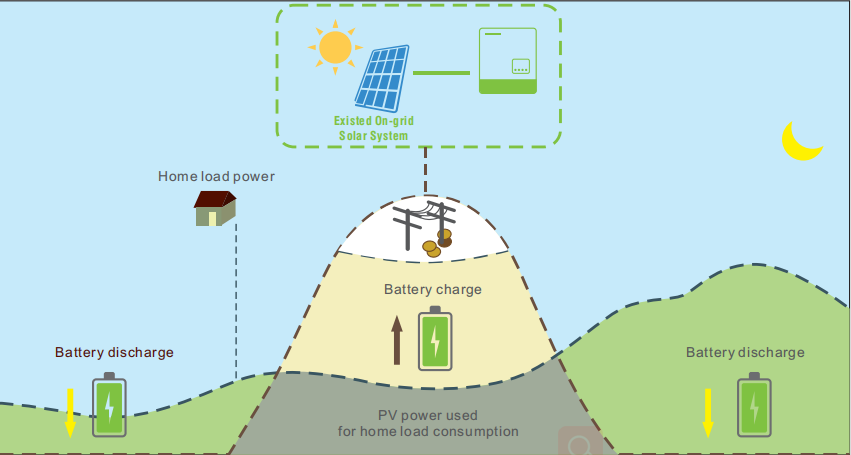 inversor solar