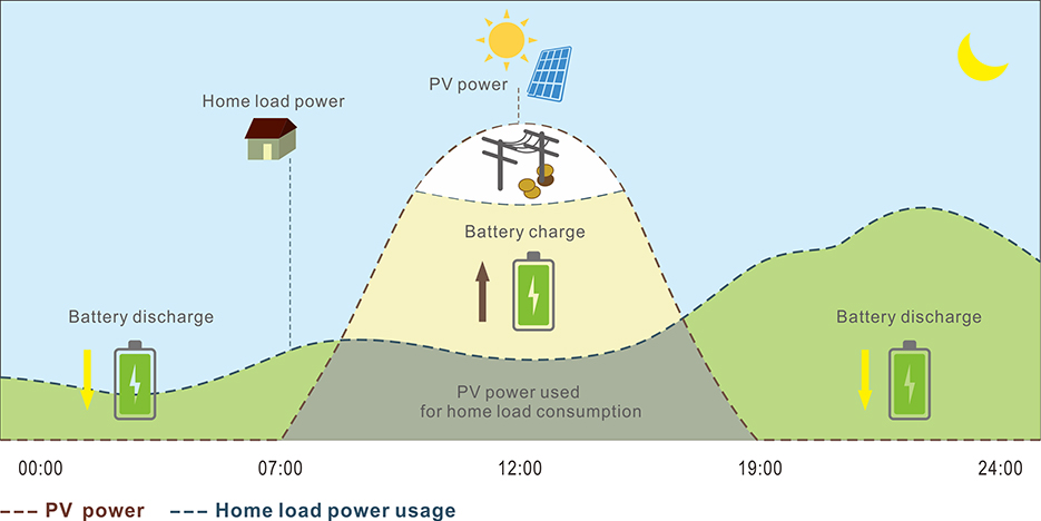 hybrid inverter