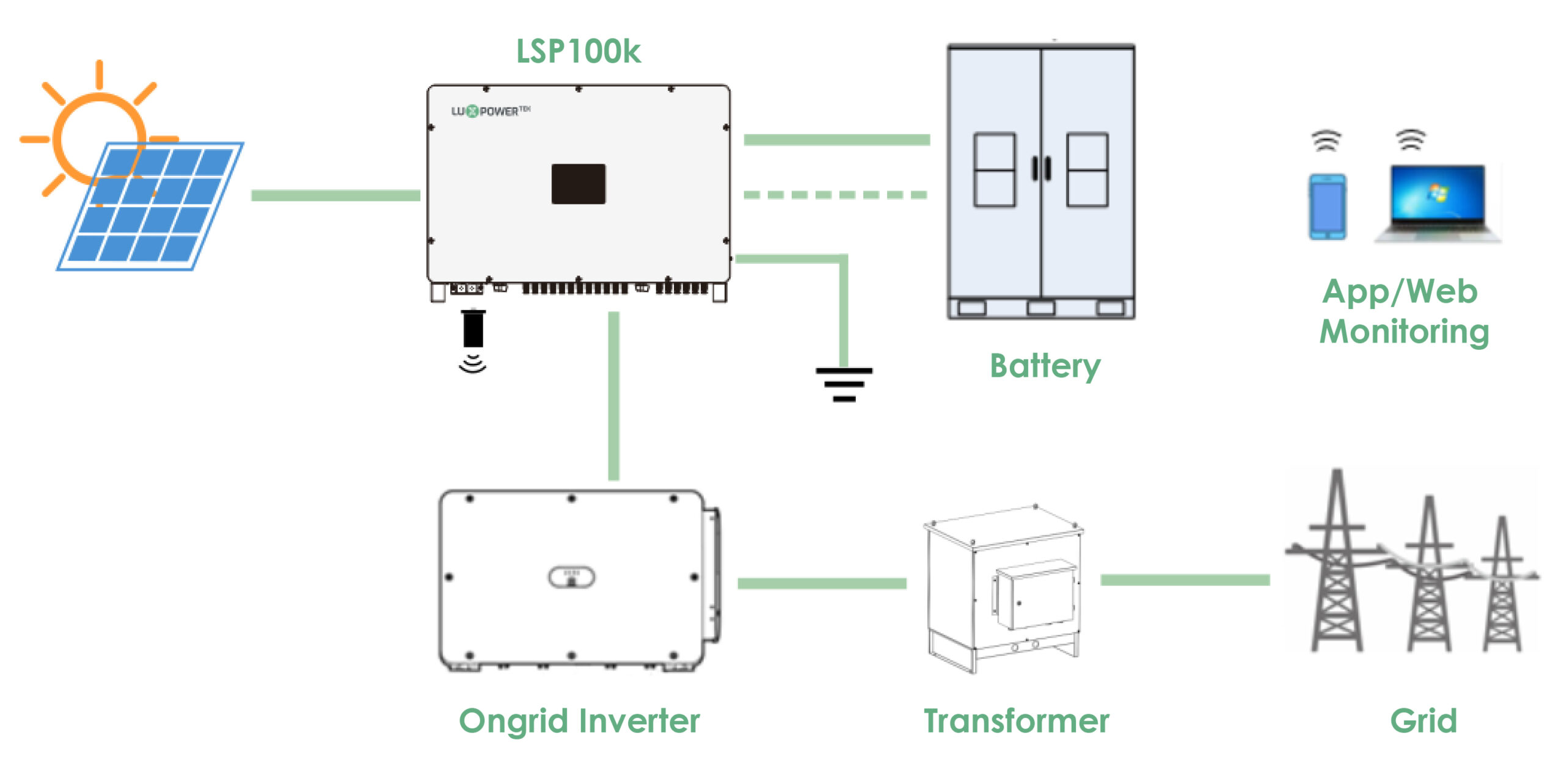 DC/DC Luxpower LSP100k Solar Inverter