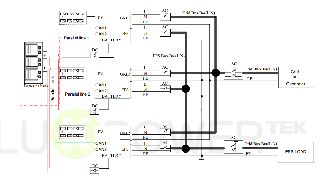 How to Connect Solar Panels to Battery and Inverter