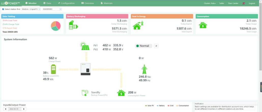 funzione di monitoraggio degli inverter