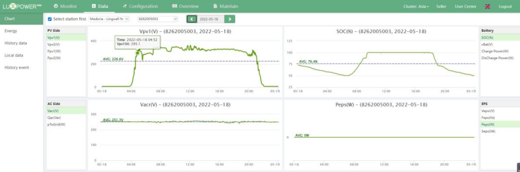 inverters monitoring system