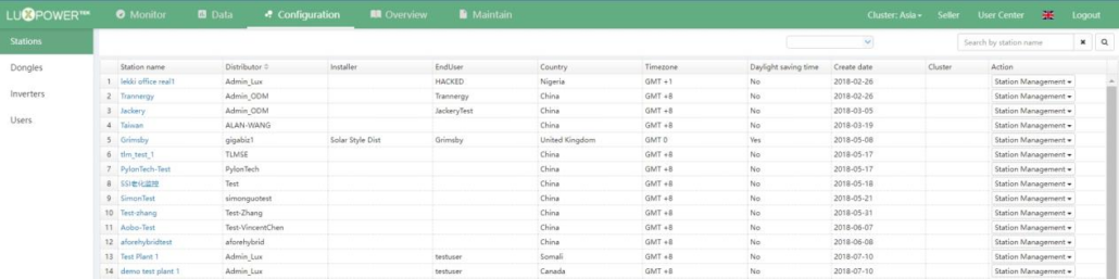 manage and monitor