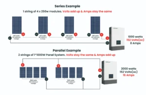 Calculate_Solar_Panel_Battery_And_Inverter