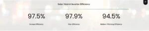 inverter_hour_Monitoring