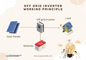 off_grid_inverters