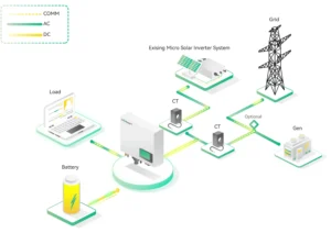 Linha ACS-3600