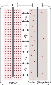 Lithium_Phosphate_Battery