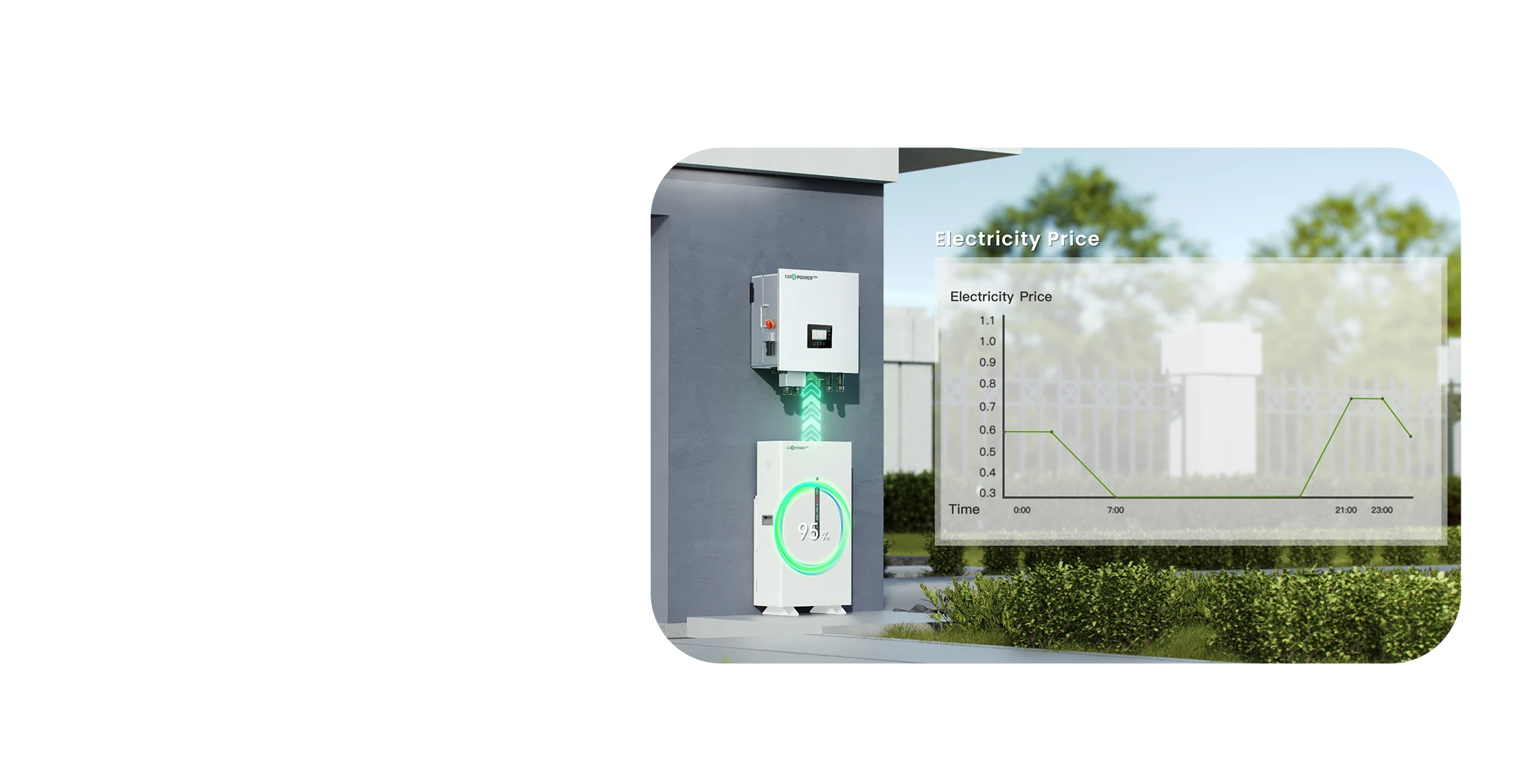 LuxpowerTek混合逆变器和电池储能产品系列