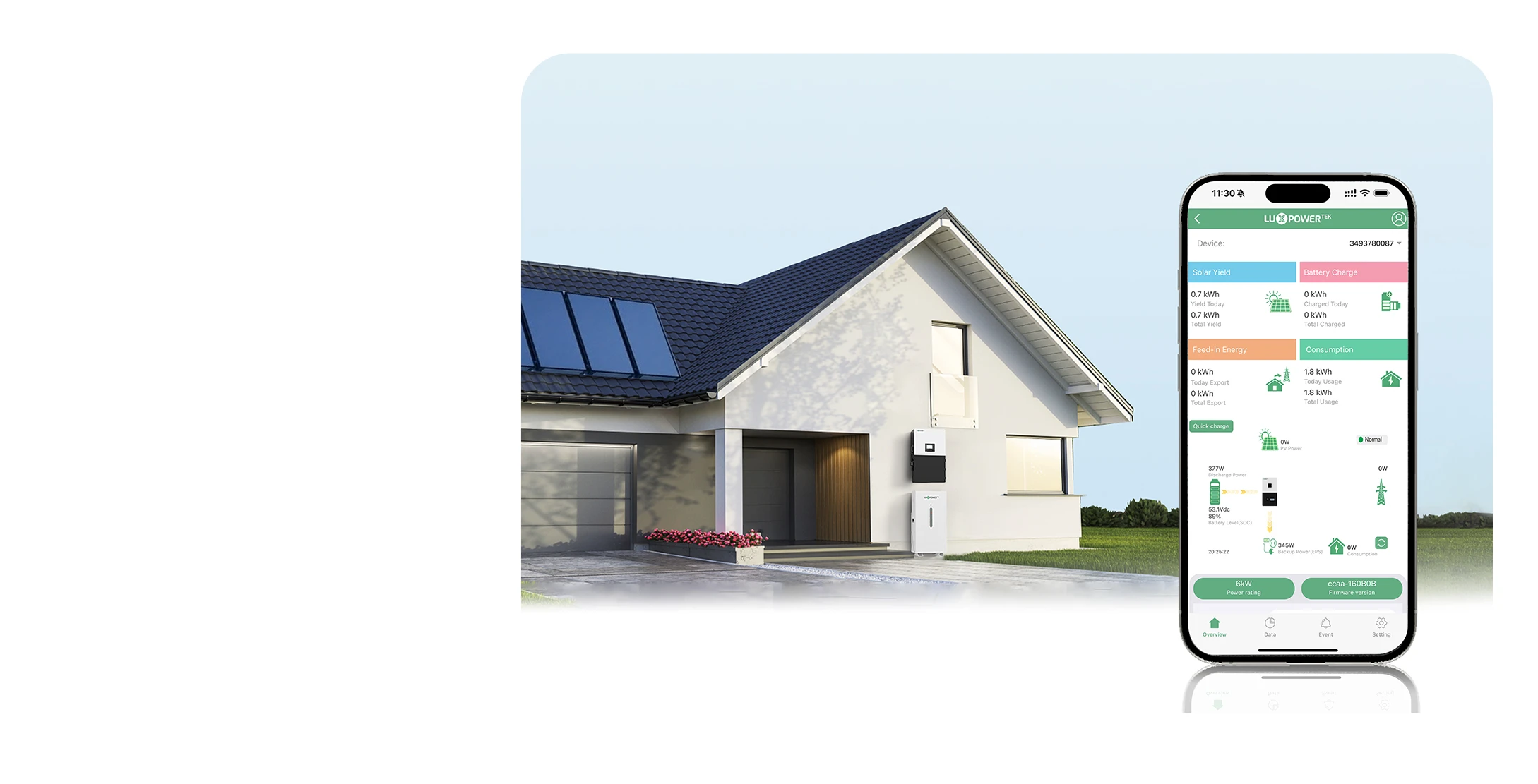 Gráfico de energía solar LuxpowerTek Two 14