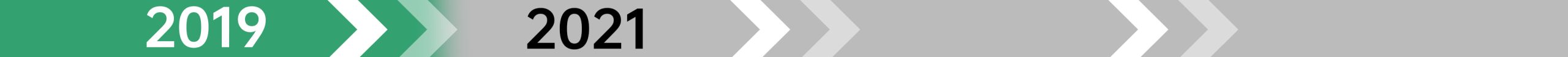 Chronologie graphique du développement de l'entreprise LuxpowerTek