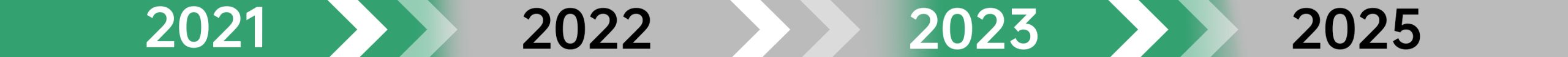 Chronologie graphique du développement de l'entreprise LuxpowerTek