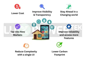 Luxpower Smart Energy Management