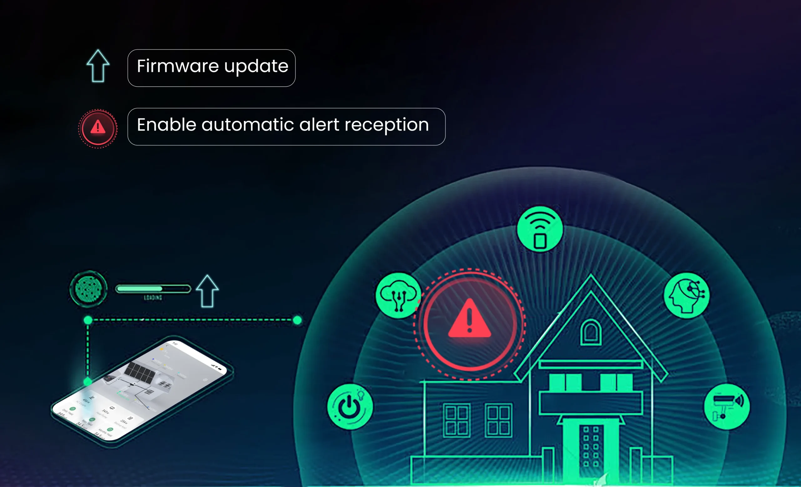تنبيهات النظام في الوقت الفعلي عبر منصة المراقبة LuxpowerTek Luxcloud