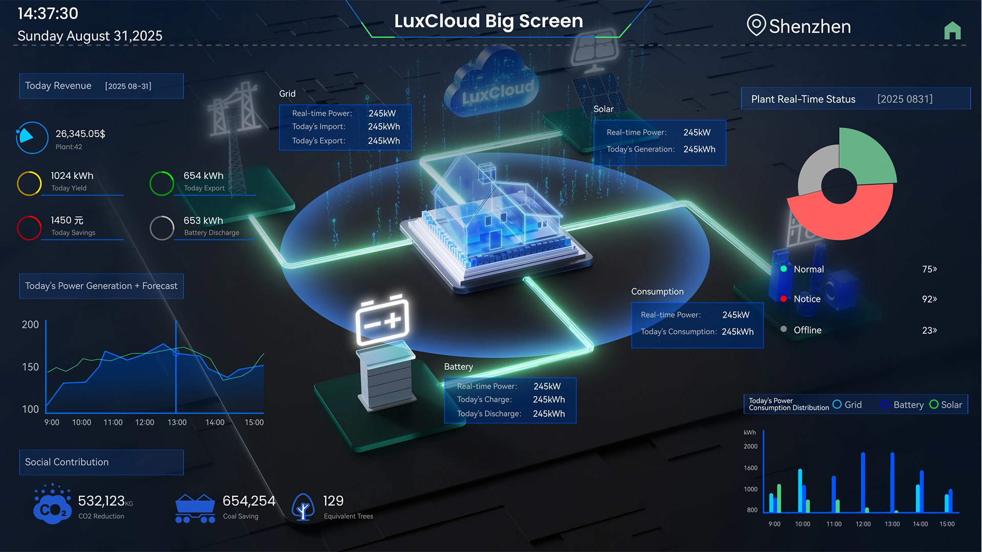 شاشة تطبيق مراقبة الطاقة الشمسية LuxpowerTek و Luxcloud