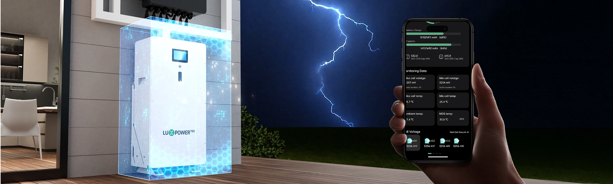 LuxpowerTek PSHIELD MAX 长寿命磷酸铁锂电池 16.076kWh